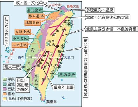 台灣丘陵|台湾地貌